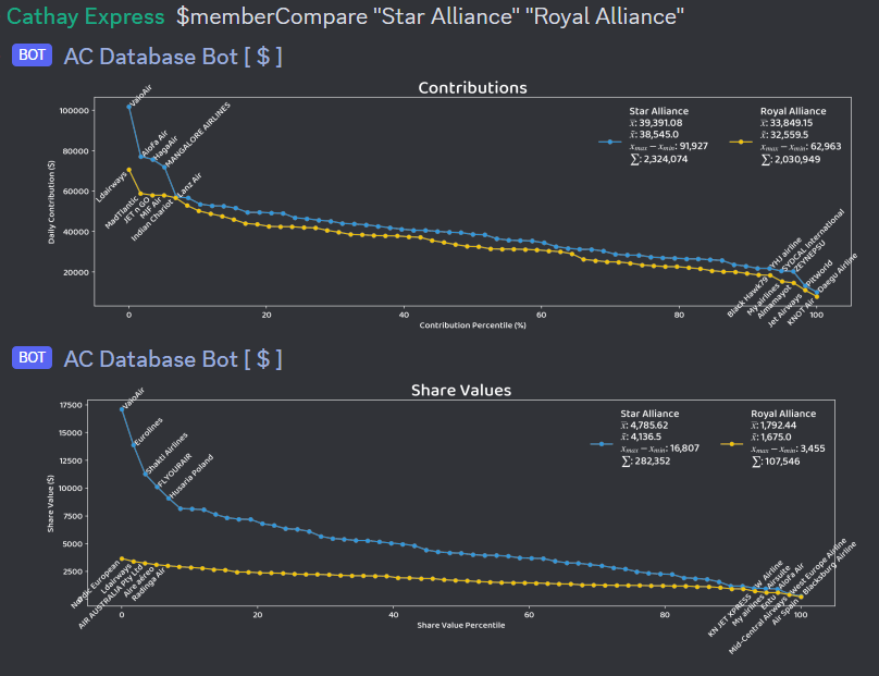 member-compare